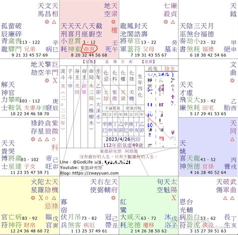 命宮年月日怎麼寫|線上八字命宮查詢